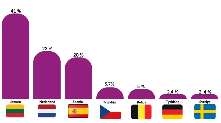 Materialgjenvunnet EPS 2023