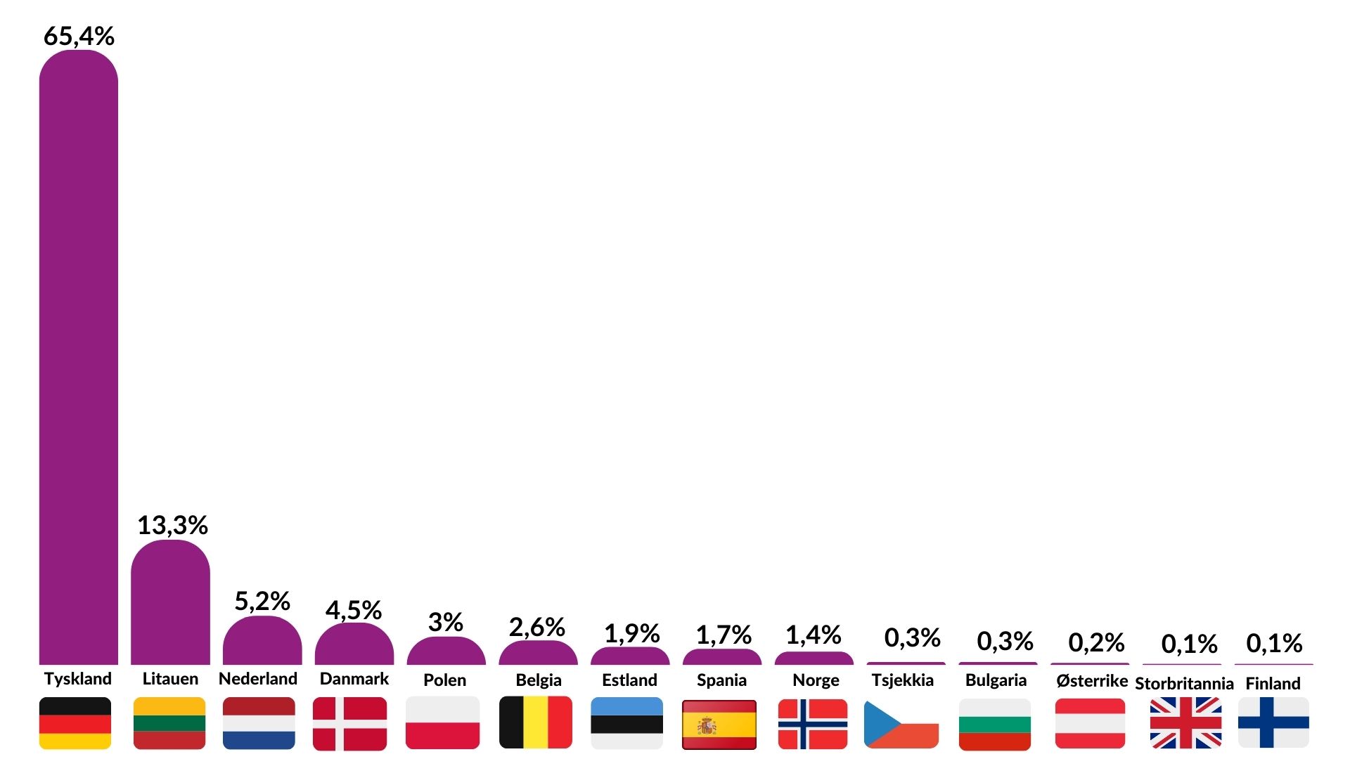 Gjenvinning I Ulike Land (2)