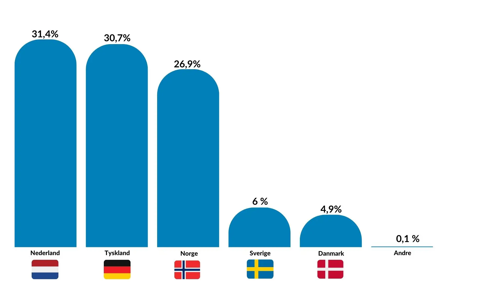 Materialgjenvinning Emballasjerkartong 2023 (1)