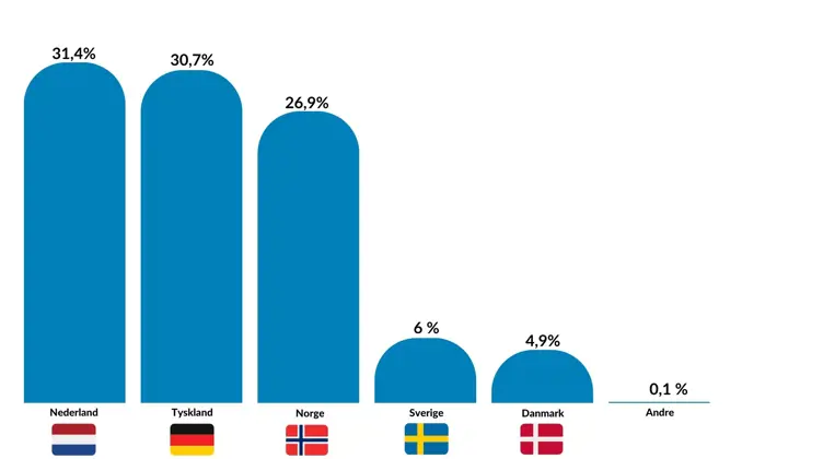 Materialgjenvinning Emballasjerkartong 2023 (1)