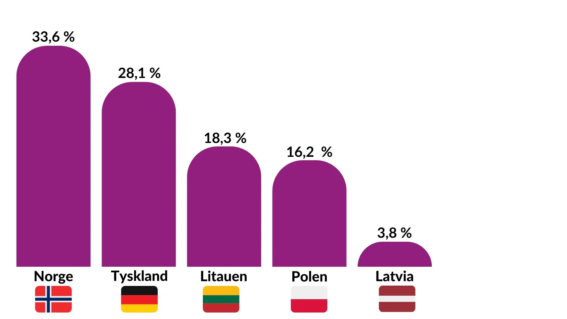 2024 Materialgjenvunnet Landbruk