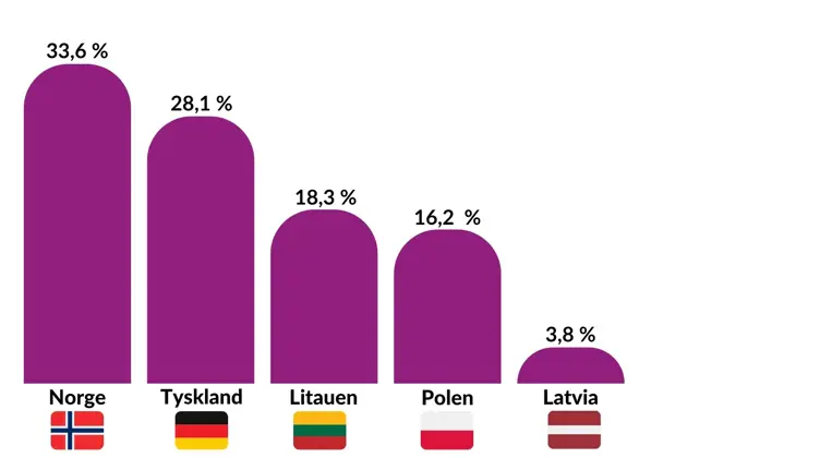 2024 Materialgjenvunnet Landbruk