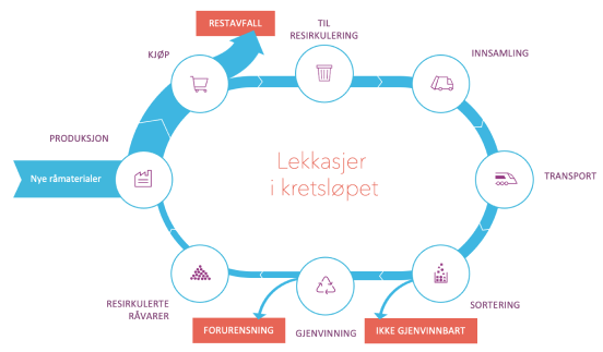 Kretsloepet Illustrasjon