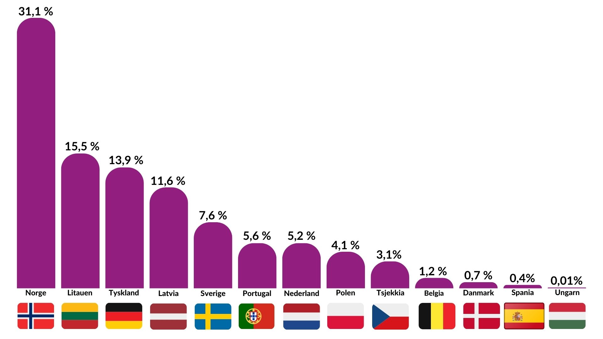 2025 Materialgjenvunnet næringslivsplast (1).jpg