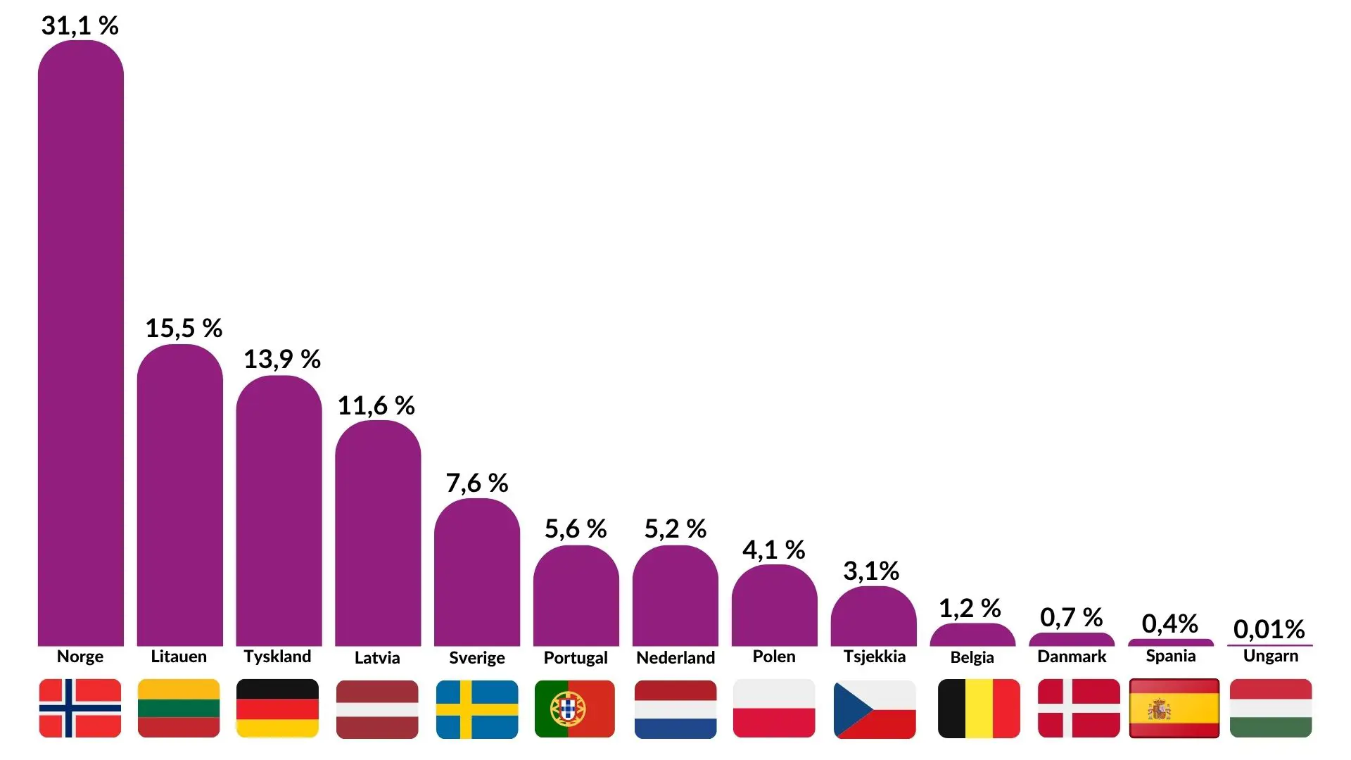 2025 Materialgjenvunnet næringslivsplast (1).jpg