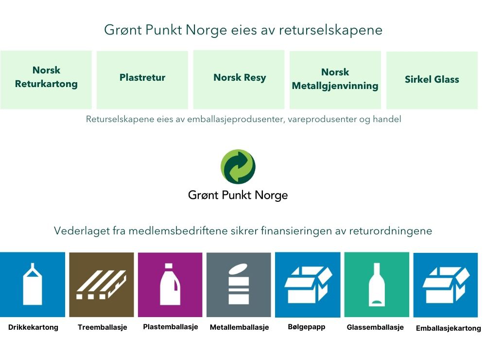 Organisasjonskart Crop