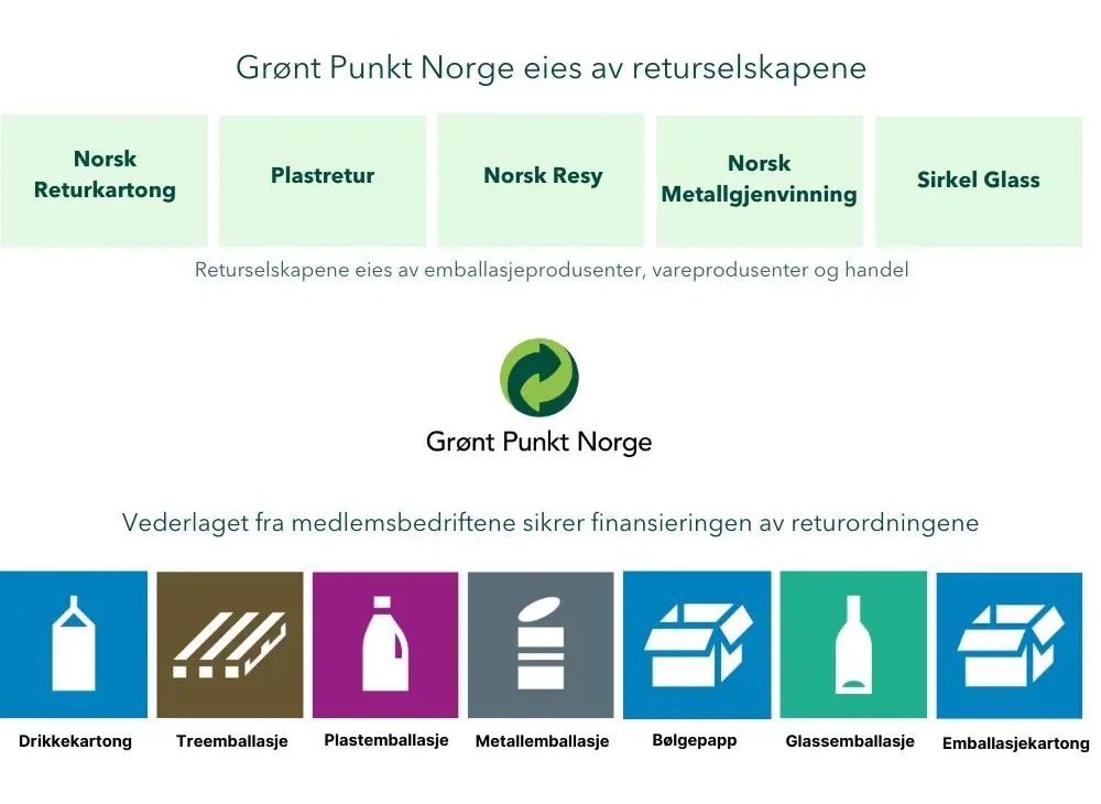 Organisasjonskart Crop