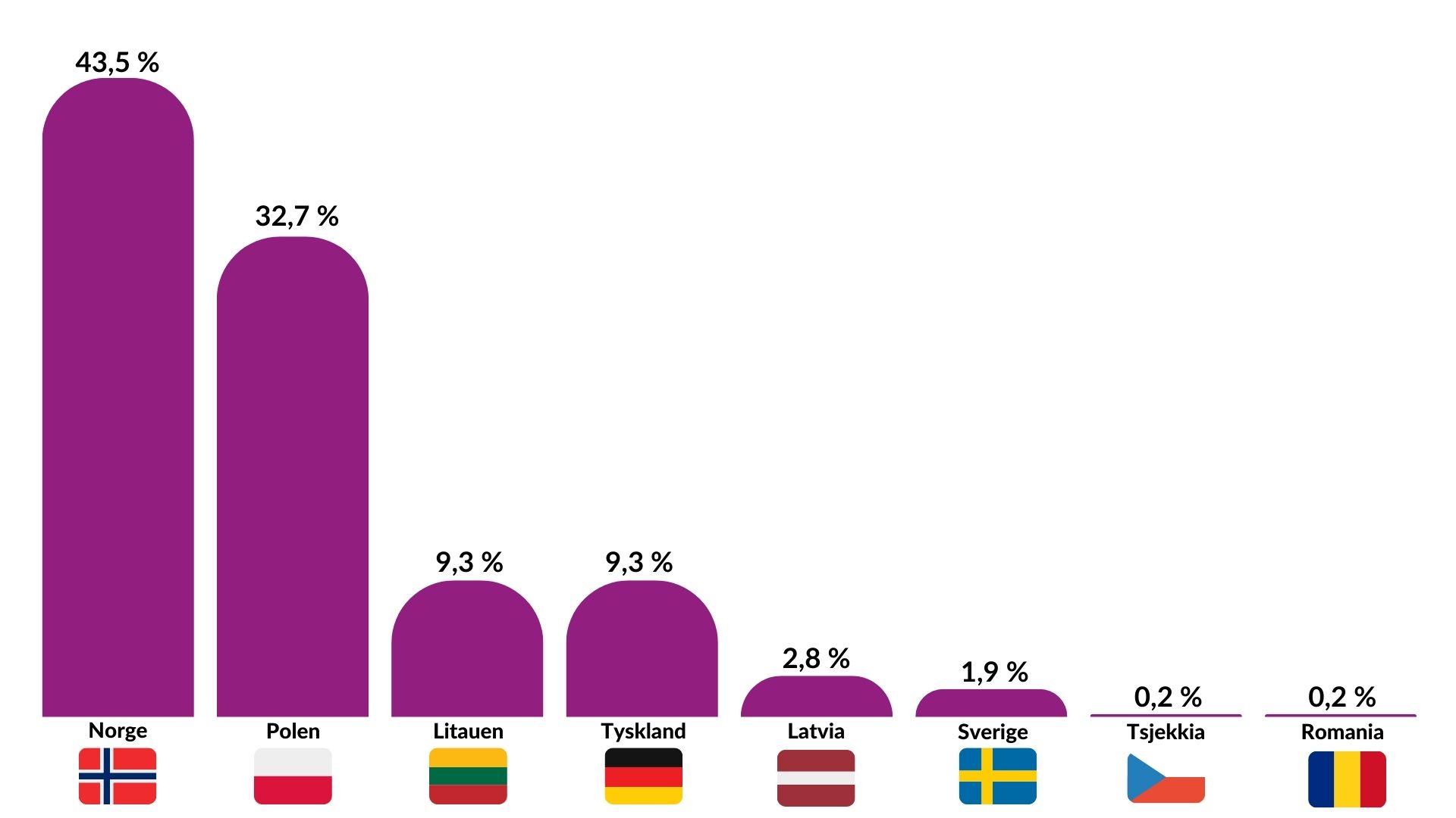 Materialgjenvunnet Landbruksplast 2023 (2)