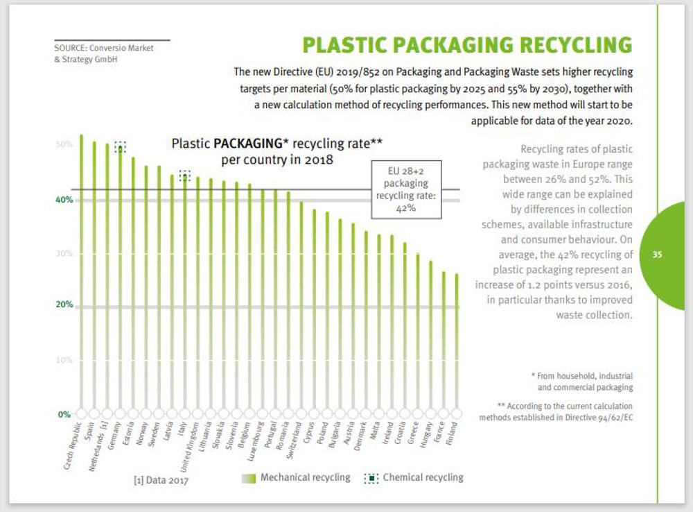 Skjermbilde av plastrapport: Plastic packaging recycling