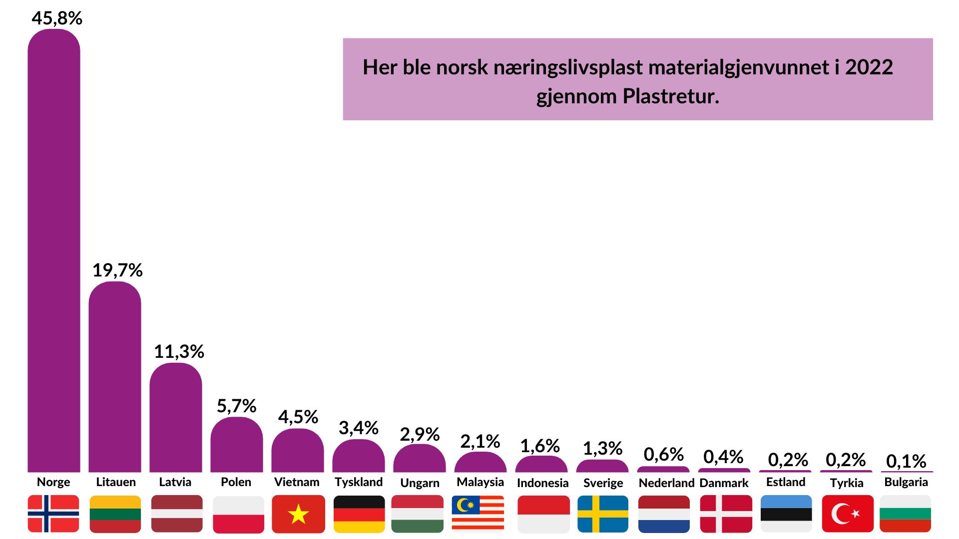 Gjenvinning Land (1)