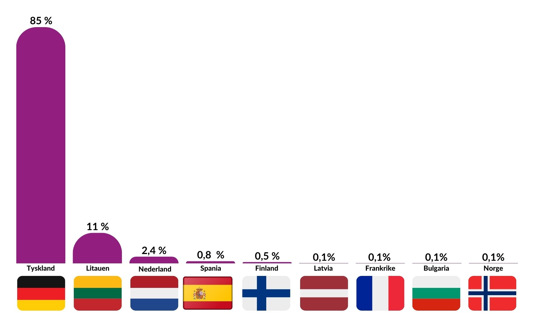 Materialgjenvunnet Husholdningsplast I 2023 (2)