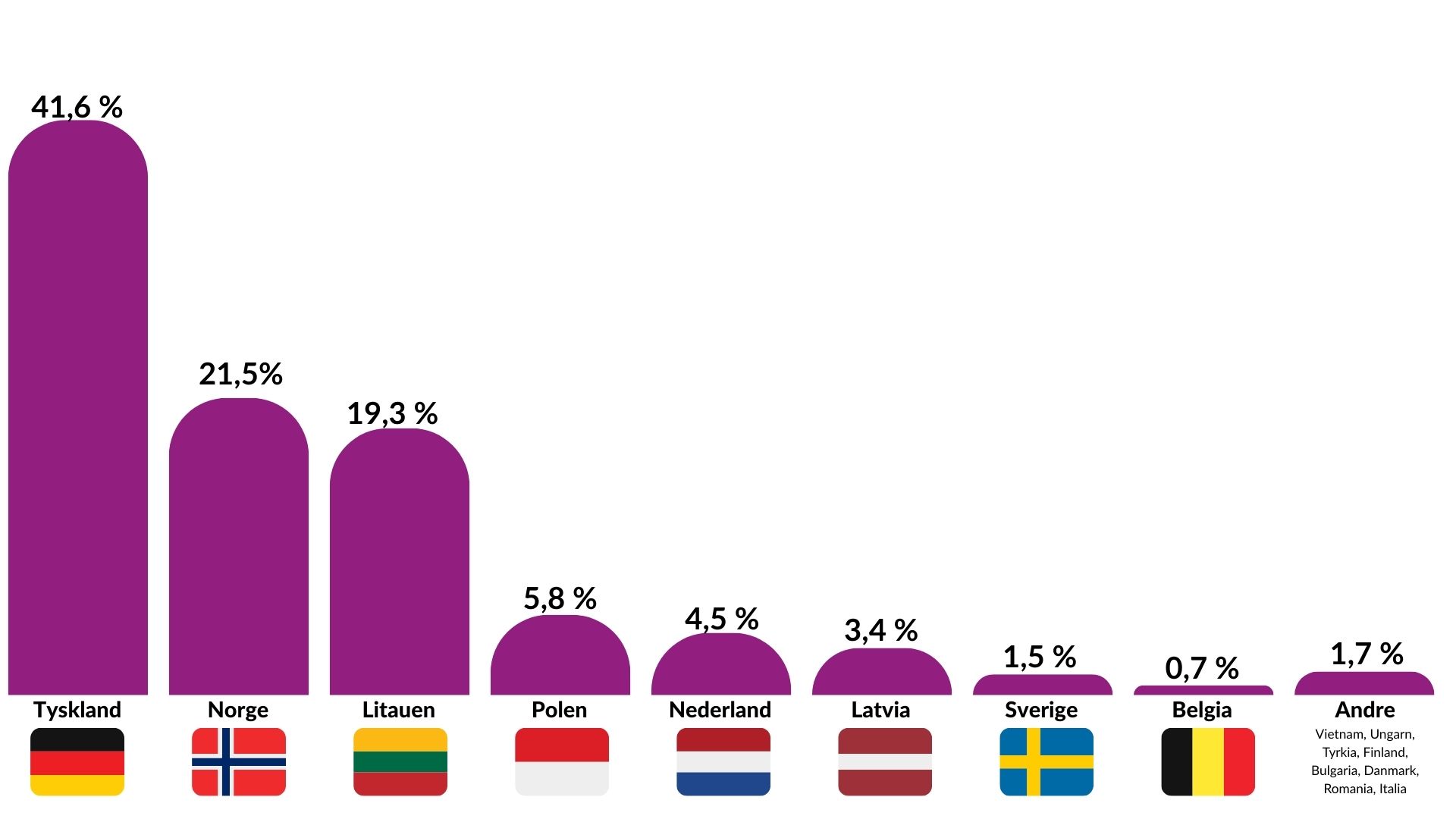 2024 Materialgjenvunnet Felles Kort