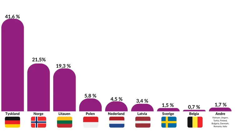 2024 Materialgjenvunnet Felles Kort