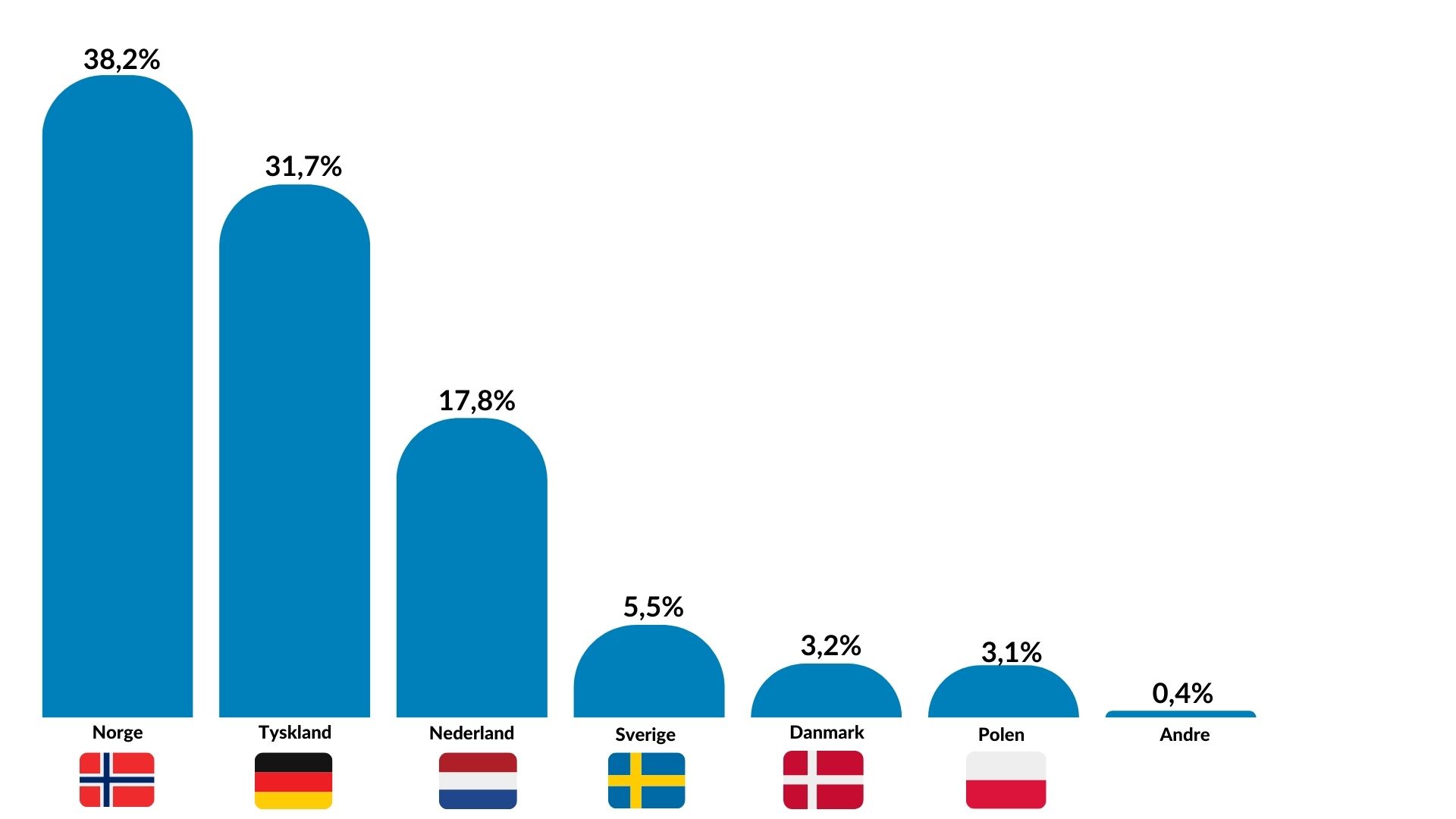 Gjenvinning I Ulike Land Drikkekartong