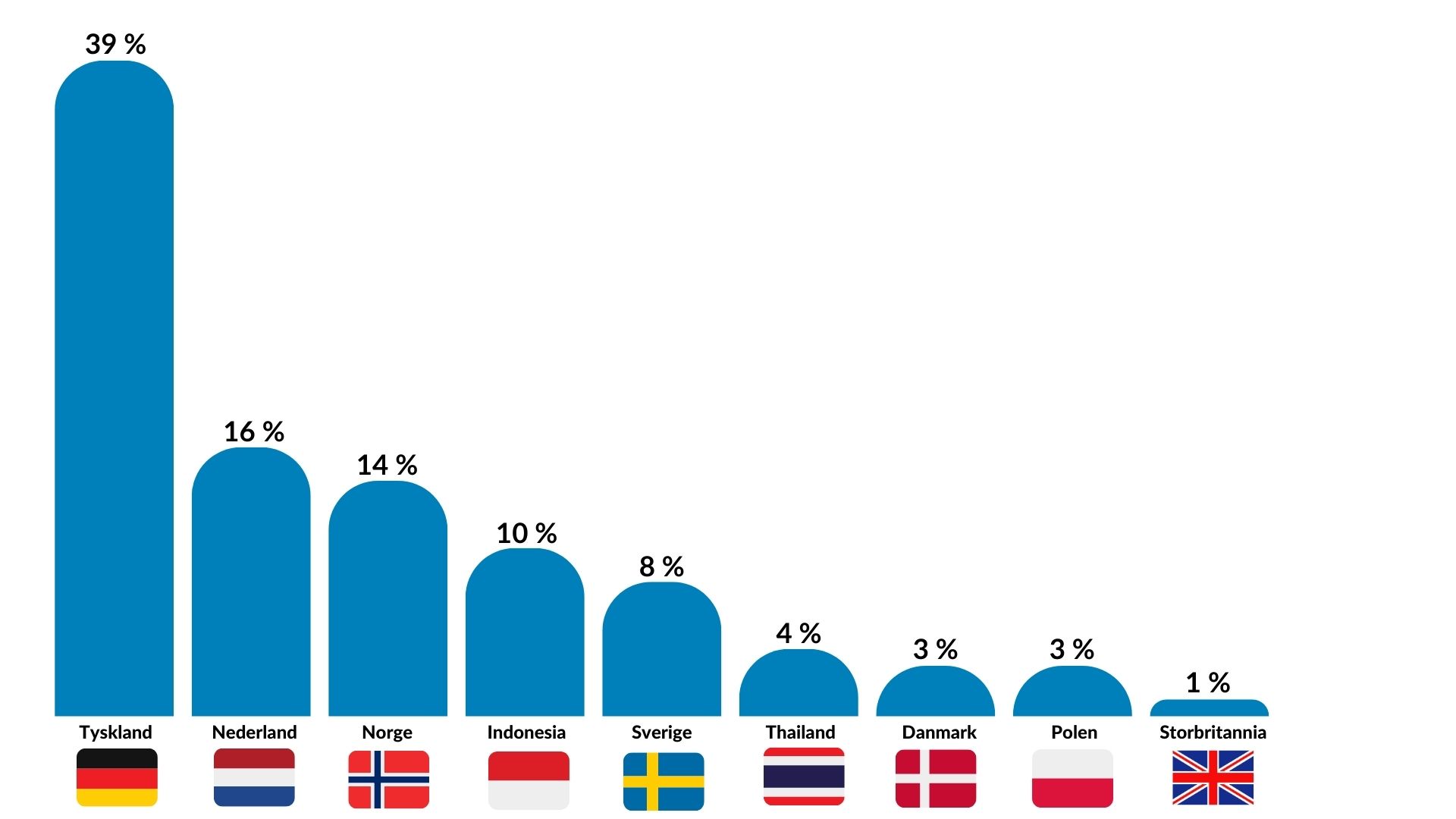 2024Emballasjekartong