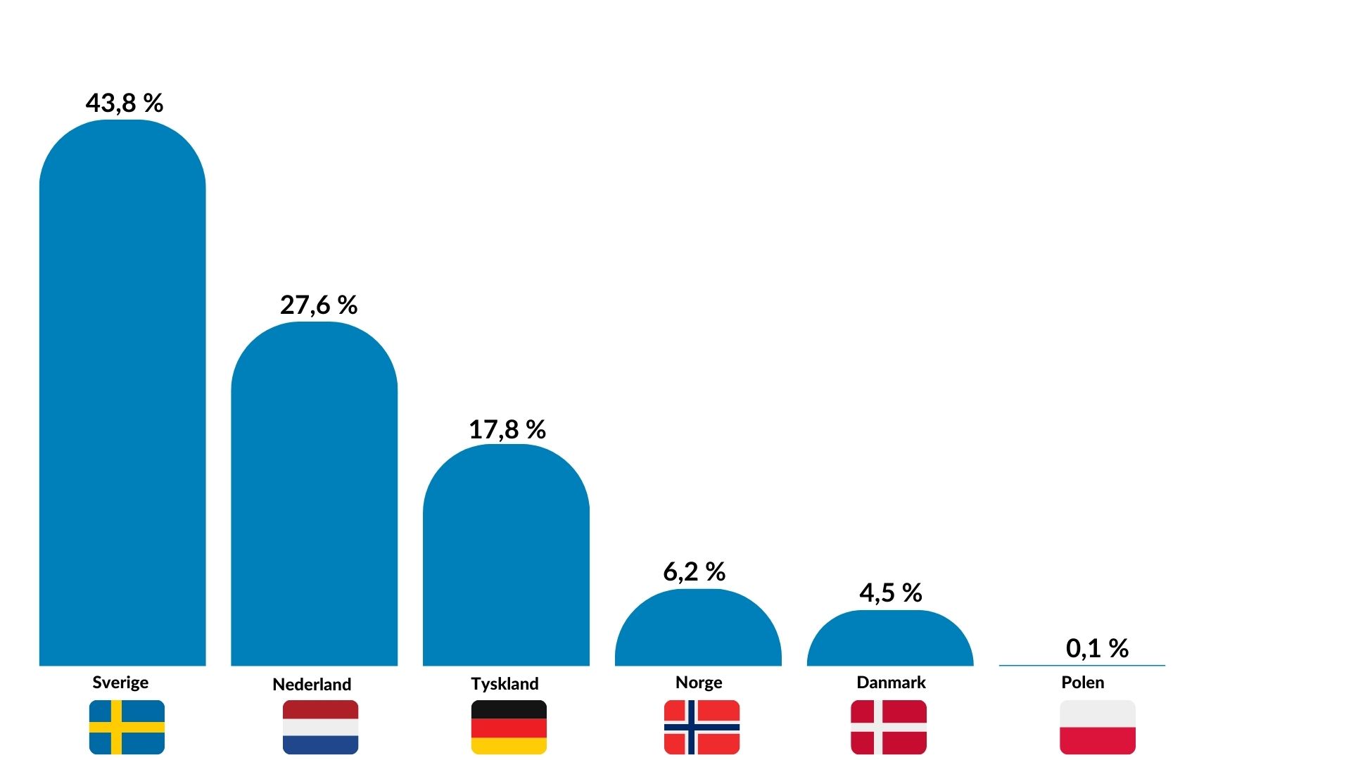 Materialgjenvinning Av Drikkekartong 2023