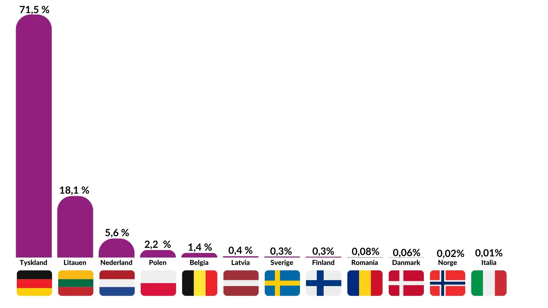 2024 Materialgjenvunnet Husholdningsplast
