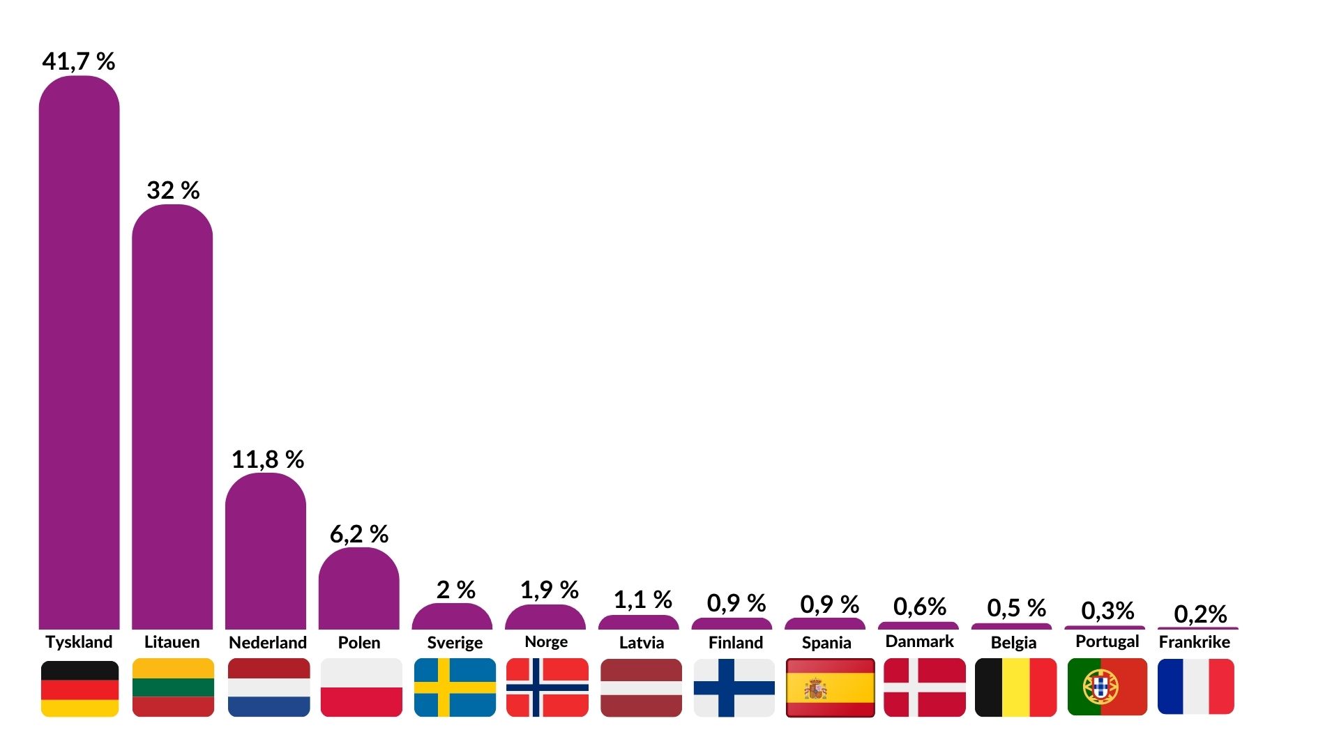 2025 Materialgjenvunnet husholdning.jpg